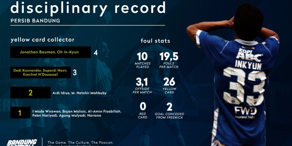 Persib Harus Bayar Denda Puluhan Juta Akibat Kartu, Manajemen Angkat Bicara